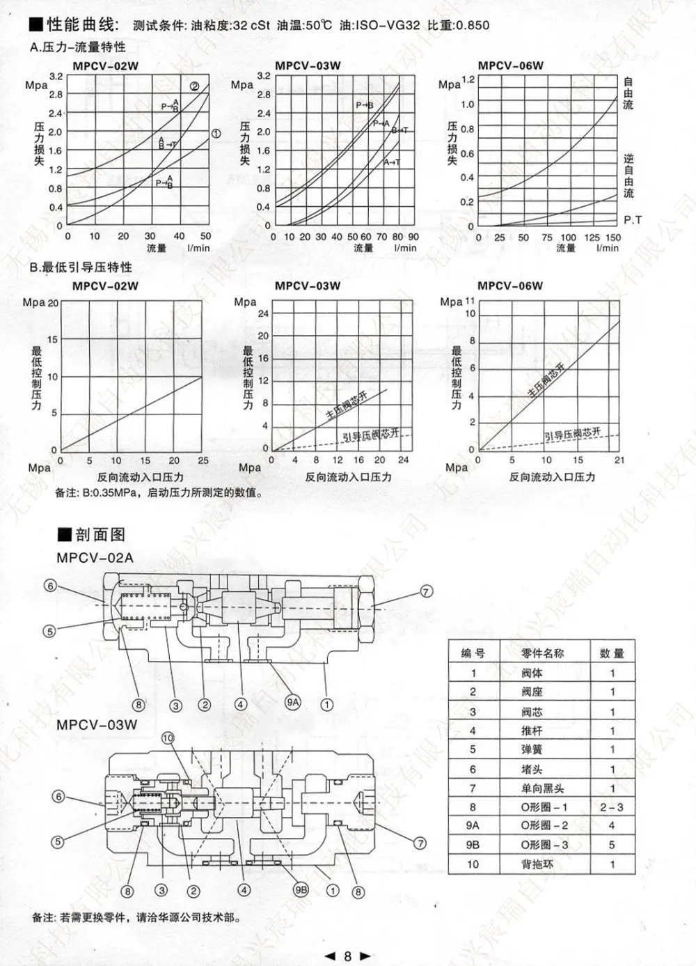 08_叠加式液控单向阀MPCV.jpg