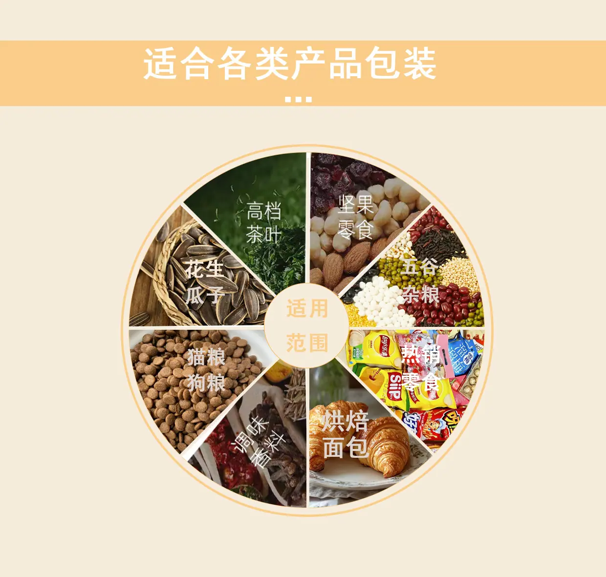 适合各类产品包装