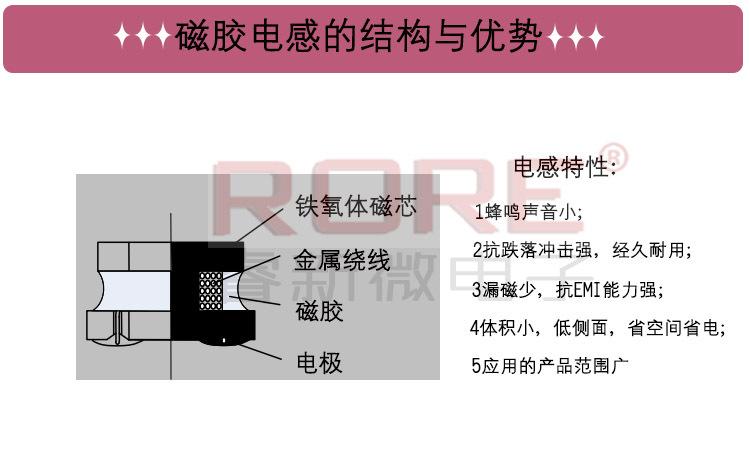WNR睿新微材质分析.jpg
