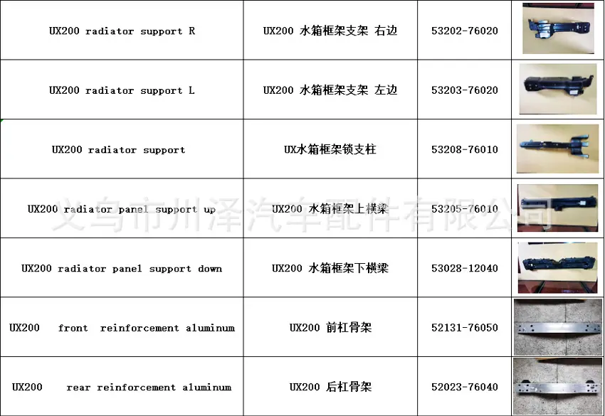 UX2
