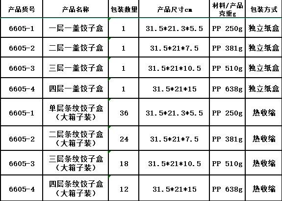 产品规格