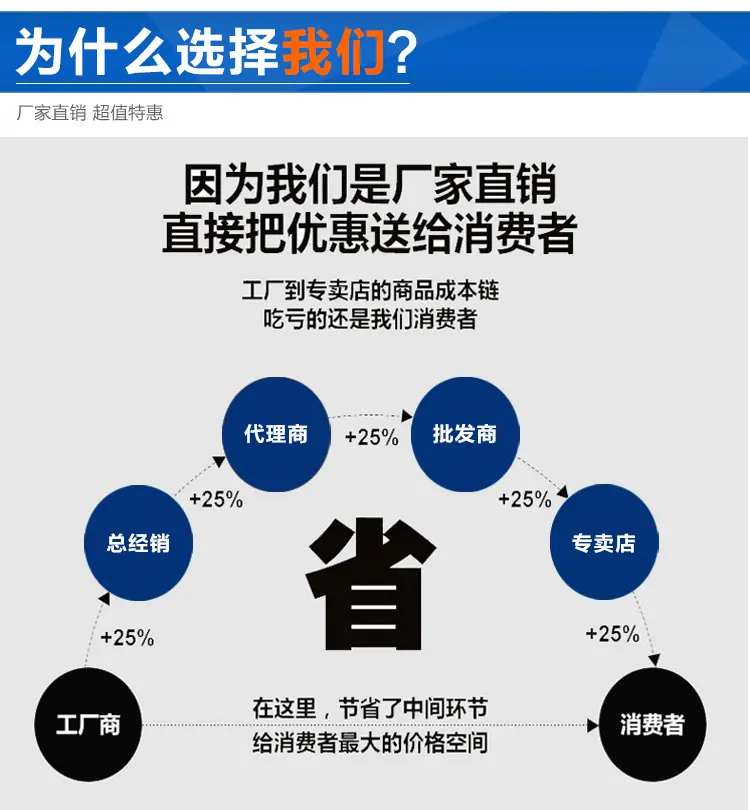 修改详情_05
