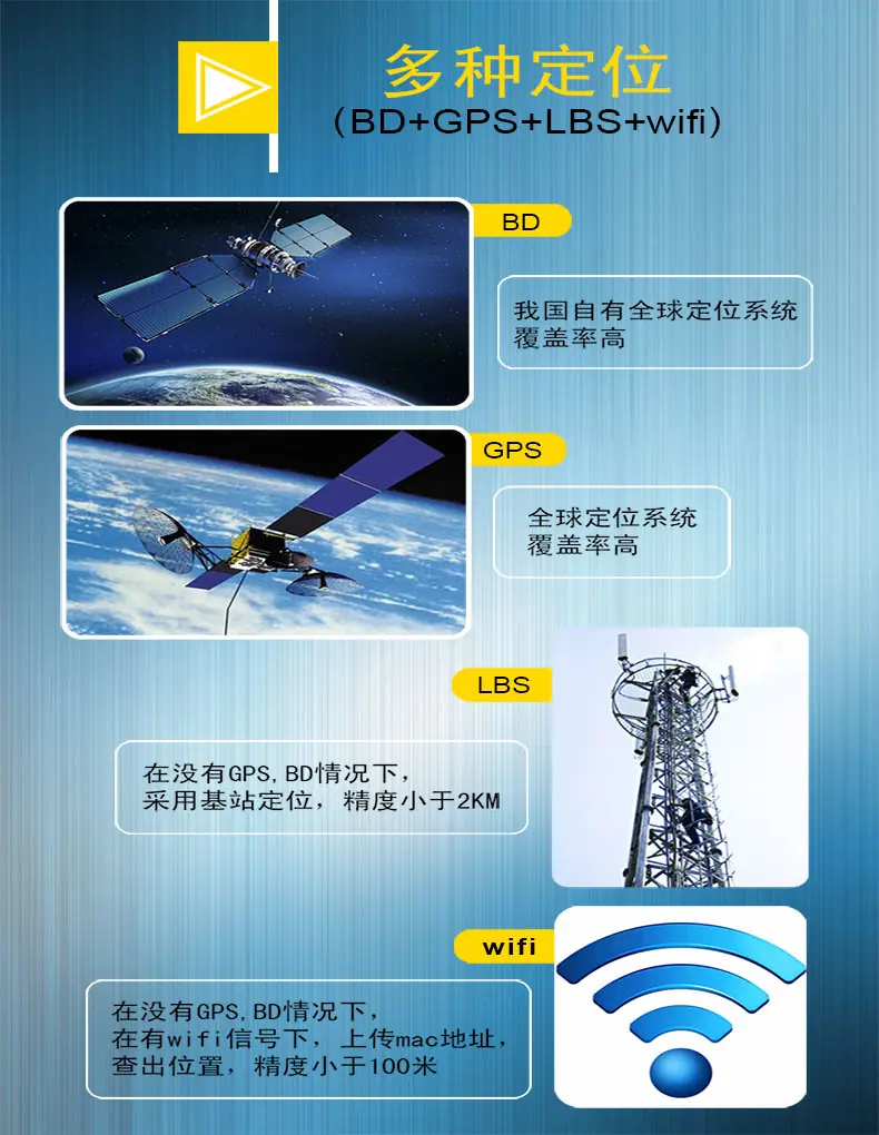多种定位-详情页.jpg