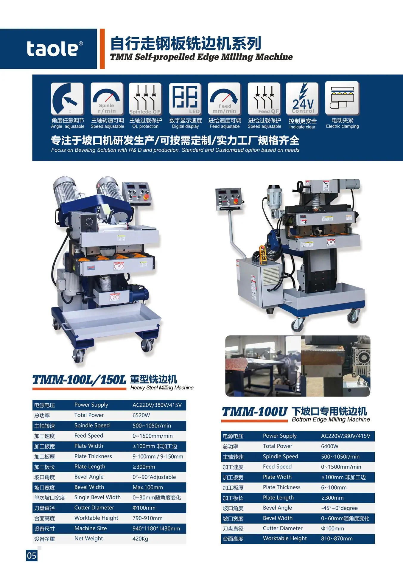 0506-TMM-100U&100L&150