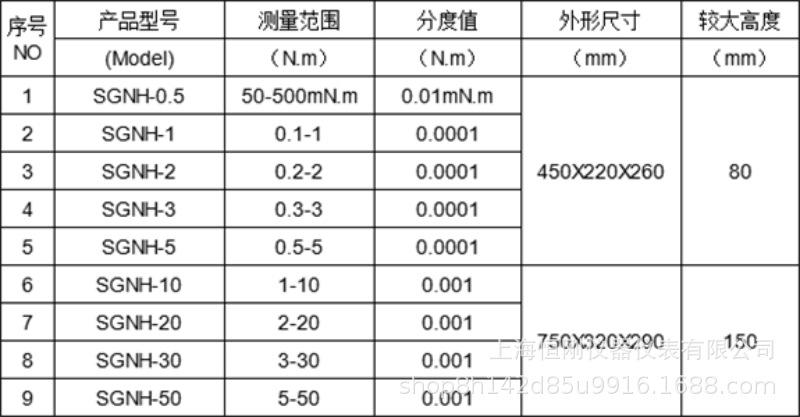 SGNH弹簧扭力测试仪规格参数.png