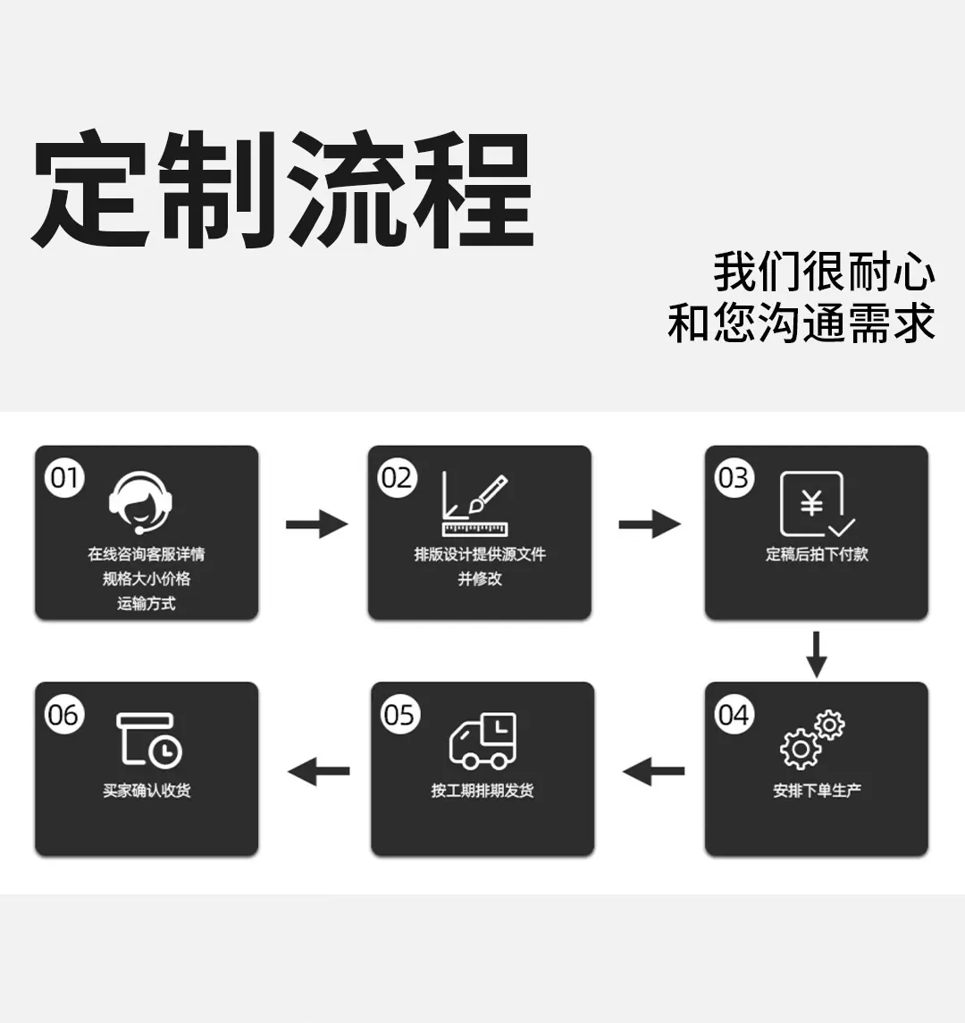 瓦楞现货详情_05