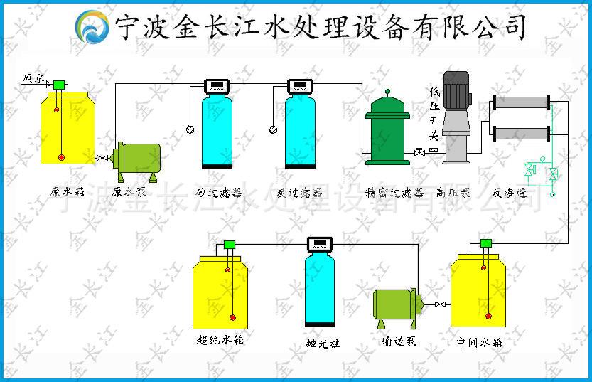 2罐+单级RO+抛光.jpg