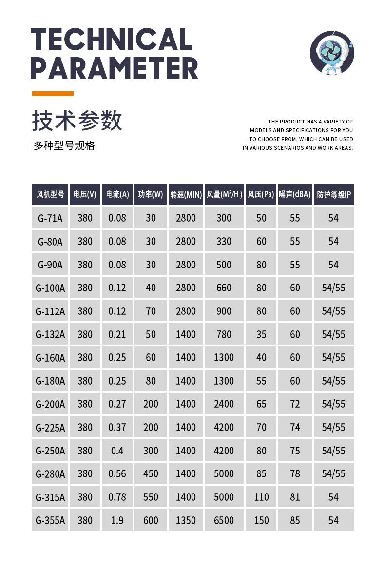 2风机参数.jpg