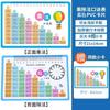 Tabuada 99 Cartões de Fórmula de Multiplicação e Divisão Matemática do Ensino Fundamental Segunda Série Artefato de Recitação Pinyin Cartões de Subtração