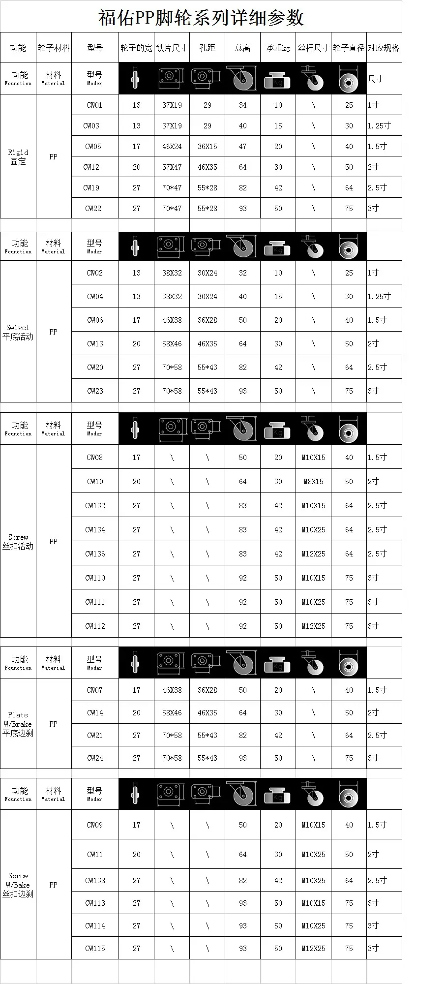 中山福佑－轻型PP轮资料