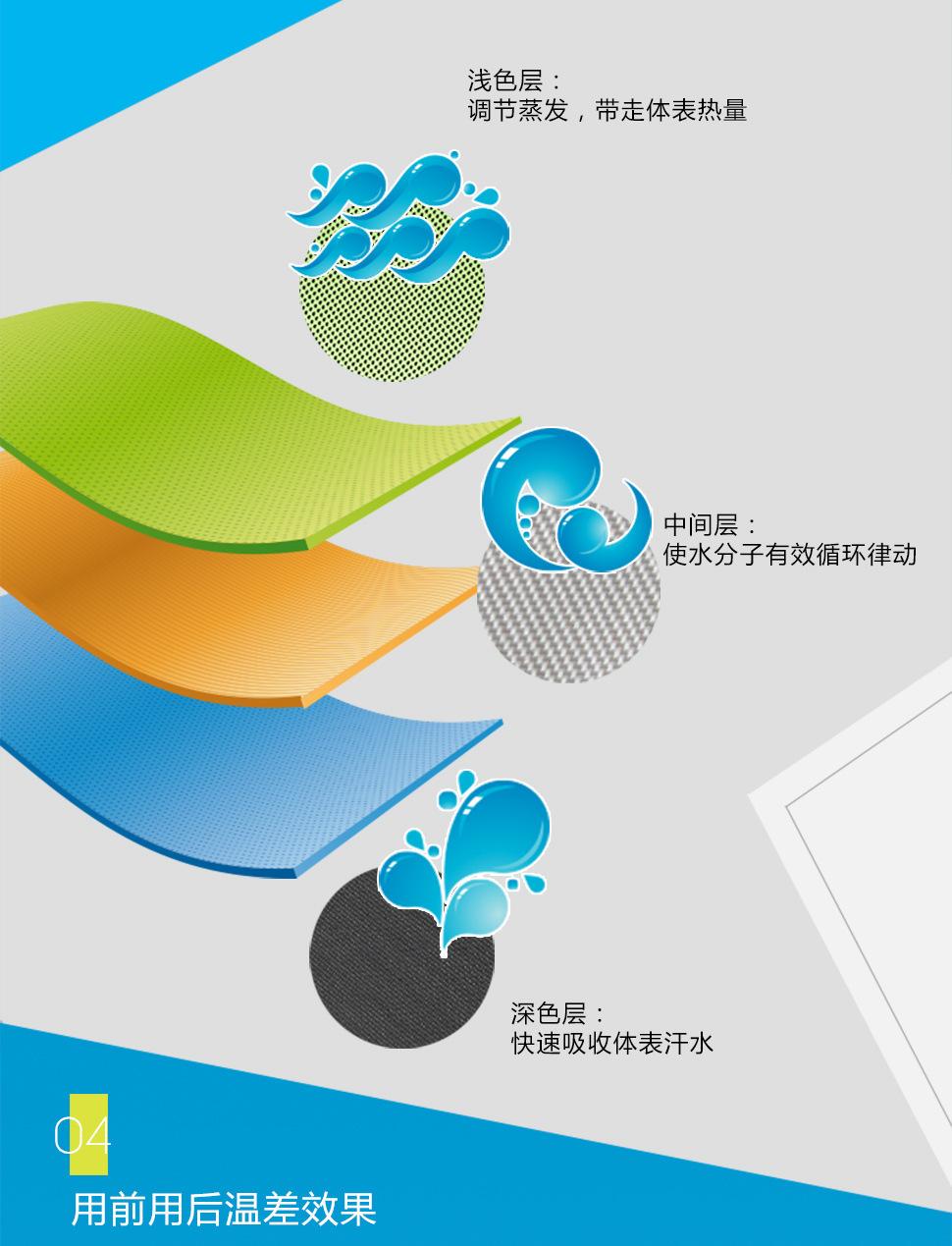 冰凉巾 冰巾 冰凉毛巾