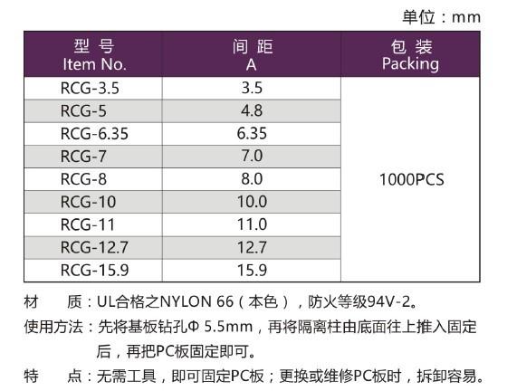 RCG2