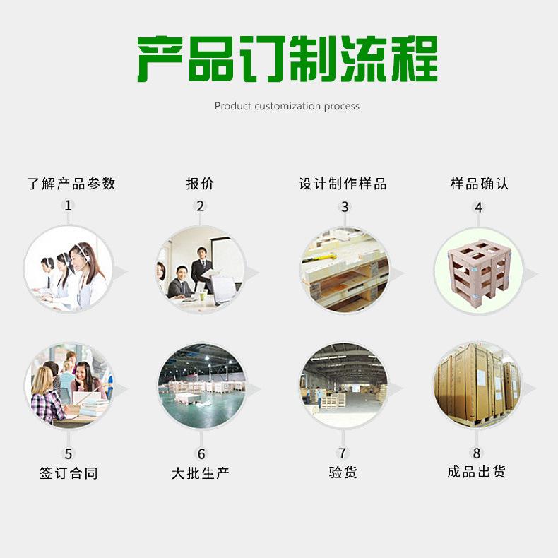 08产品订制流程.jpg
