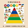 Diagrama de Torre de Comida para Niños de Preescolar Pegatina Póster de Pirámide Alimenticia Nutricionalmente Equilibrada Diagrama de Estructura Dietética Científica