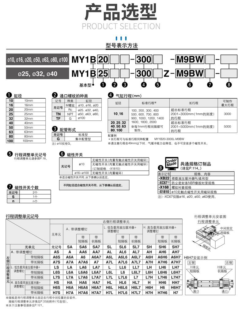 SMC型机械滑台带导轨无杆气缸