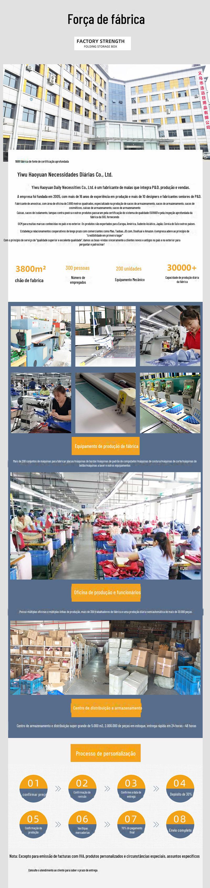 详情页工厂实力图