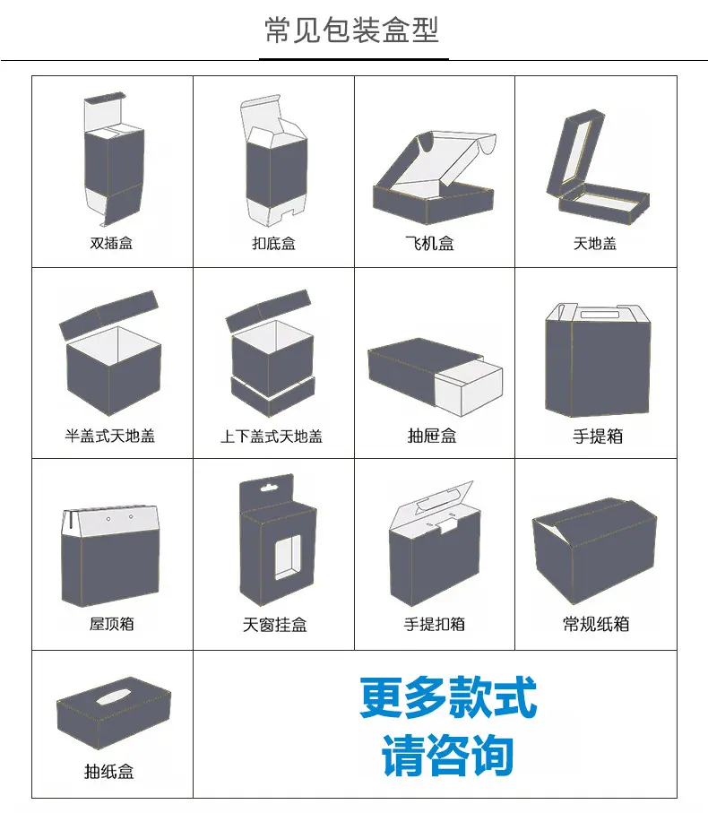 常见盒型