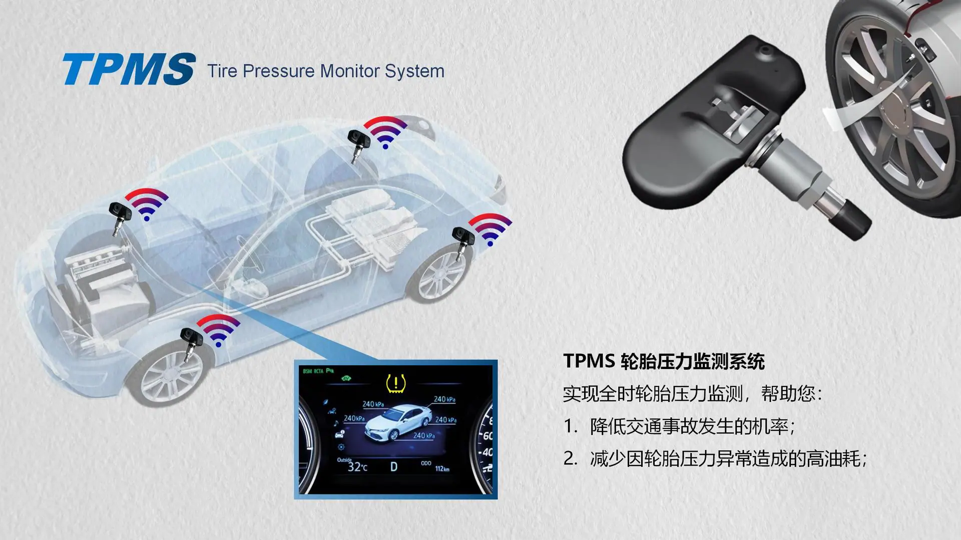 TPMS Tire Pressure Monito