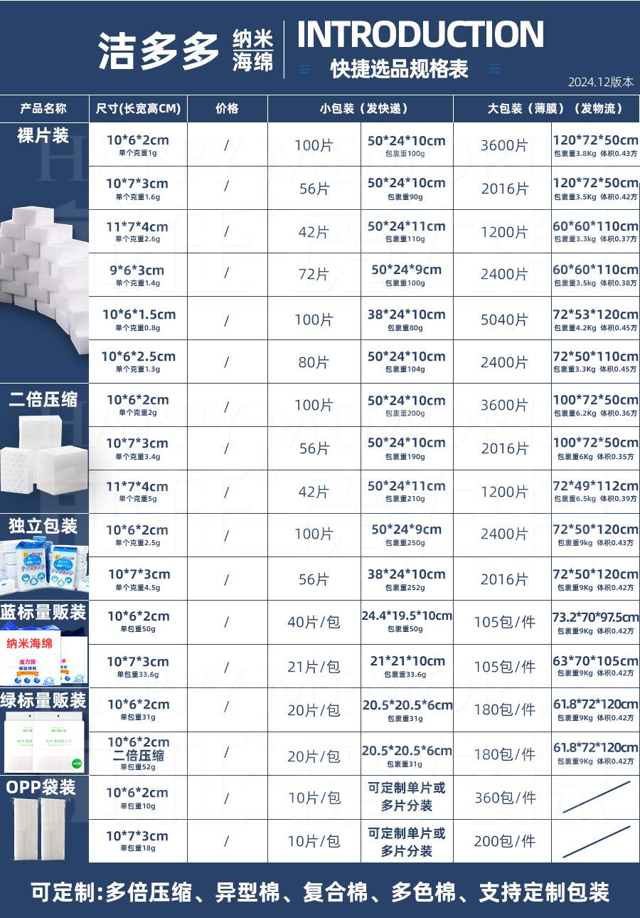 新规格图