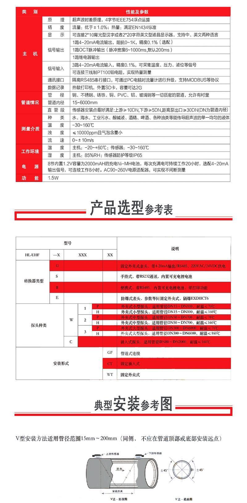 华立阿里超声波流量计详情页_03