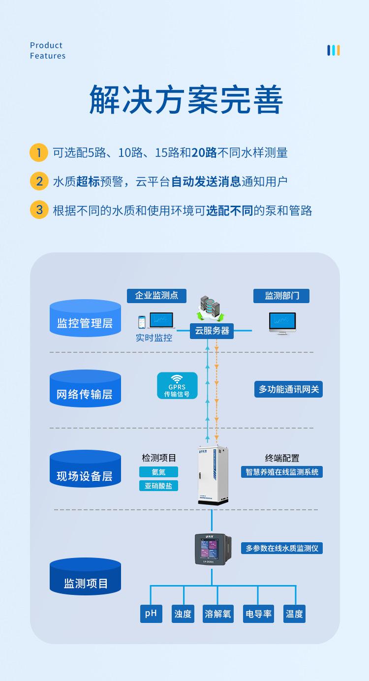 LH-G8815详情页_08.png