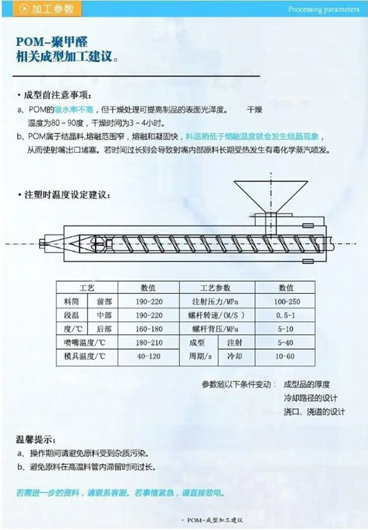 pom22