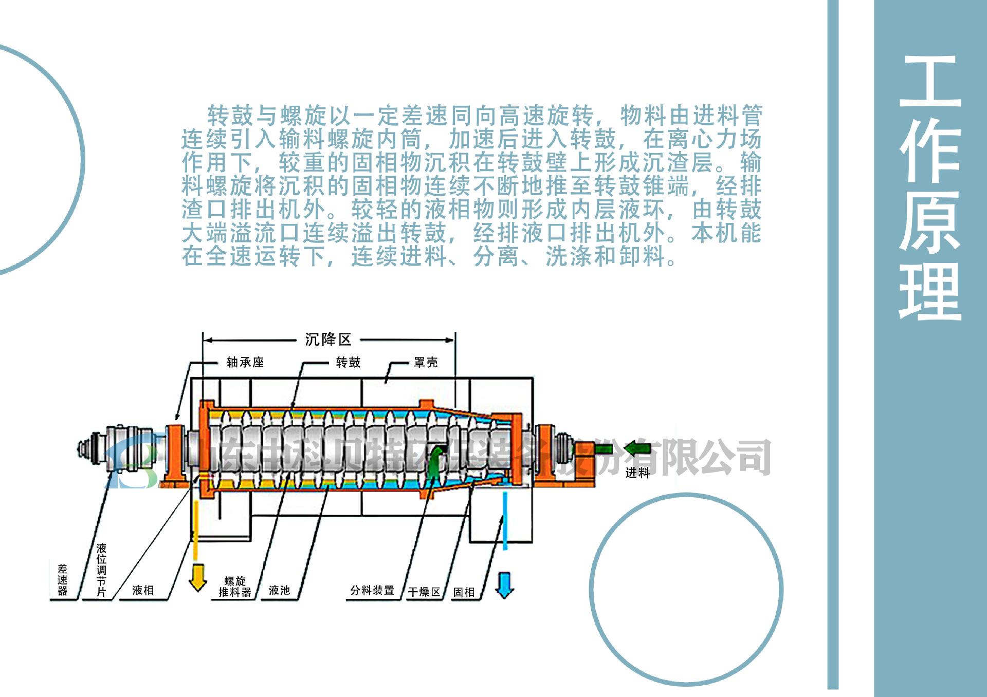 3.工作原理