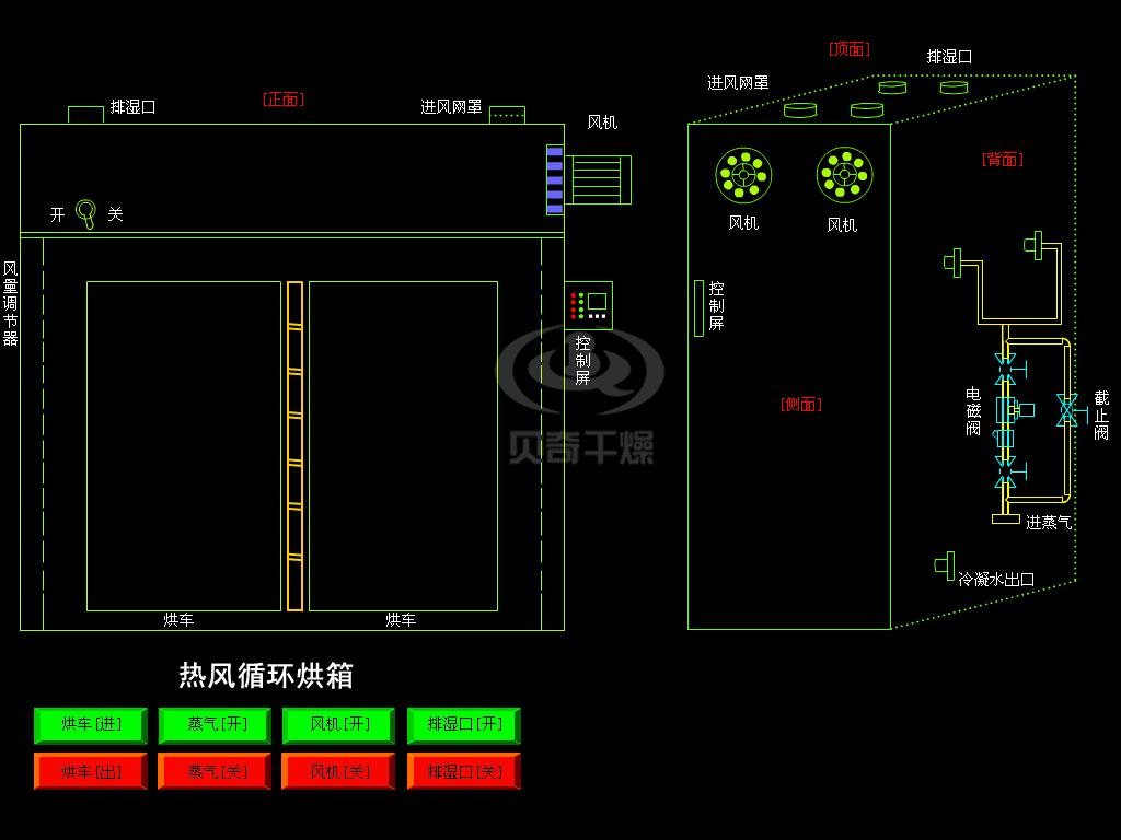 热风循环烘箱.gif