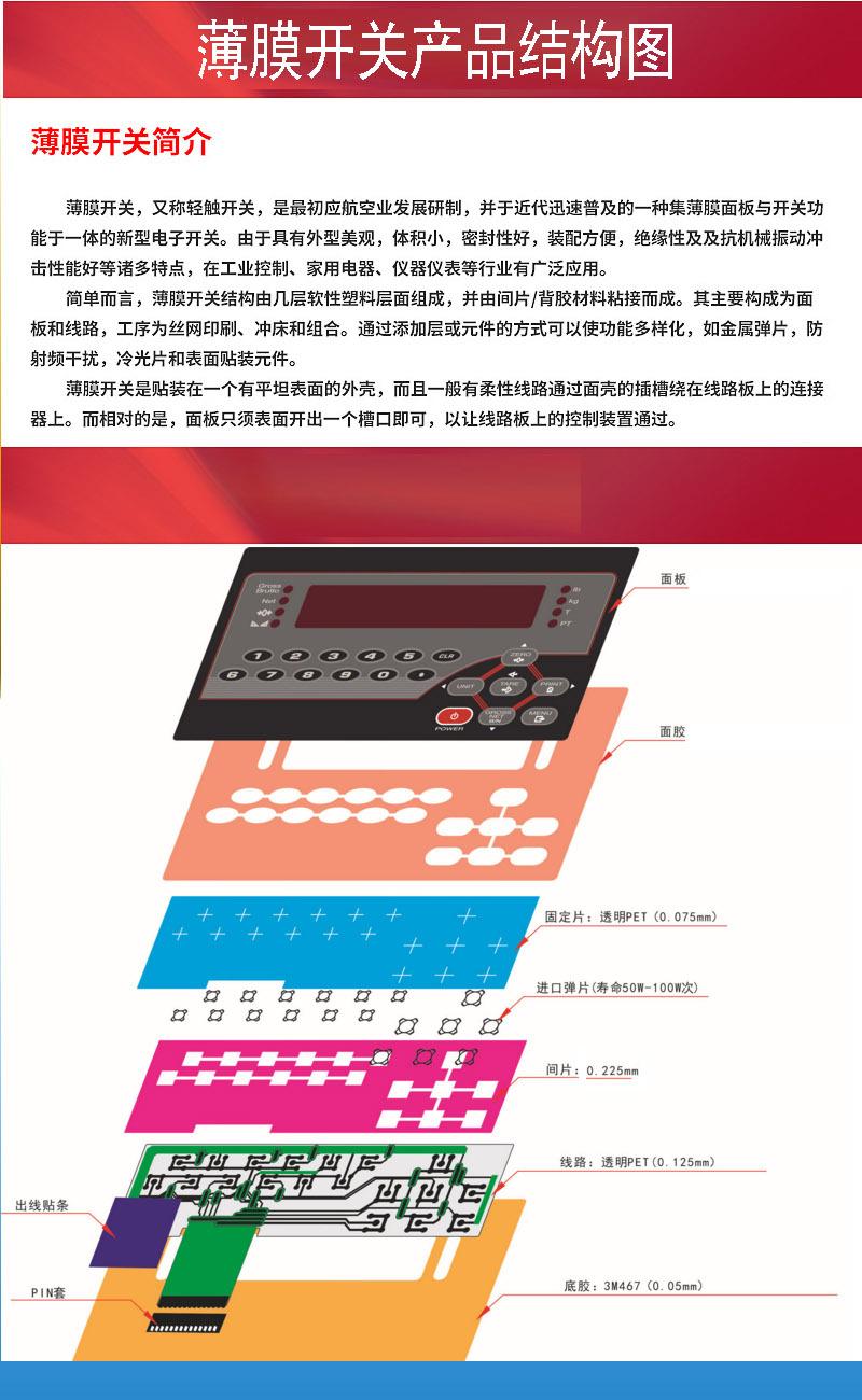 薄膜开关结构介绍