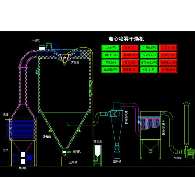 中药浸膏喷雾干燥机_03