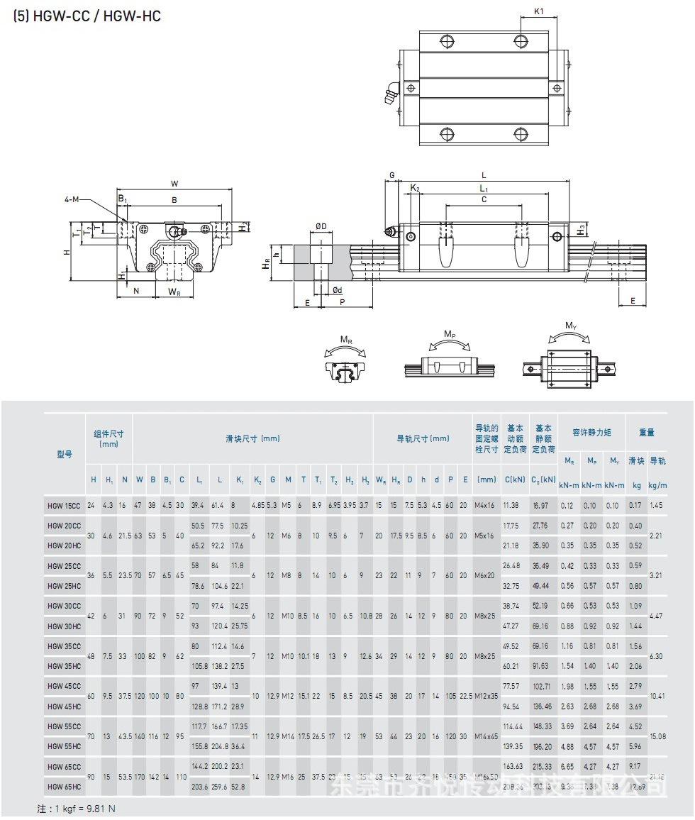 HGW-CC尺寸表
