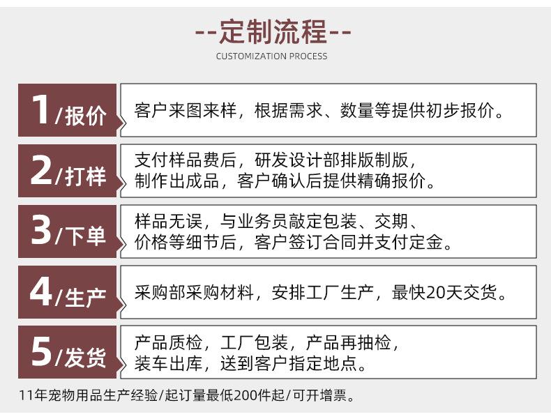 1688国内详情规范_02