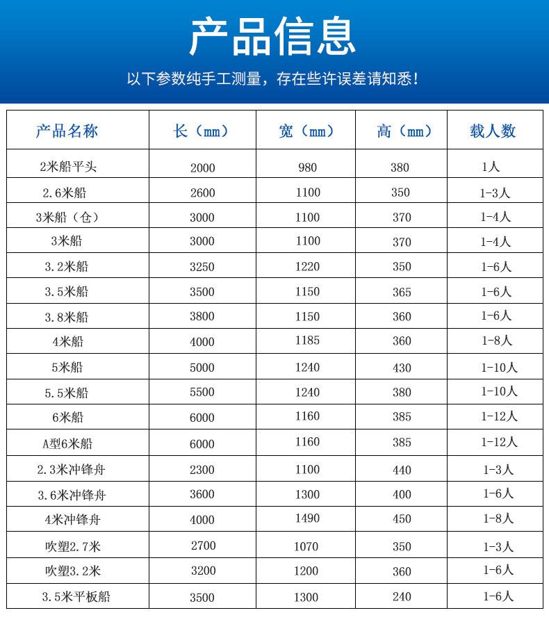 塑料渔船详情页_05
