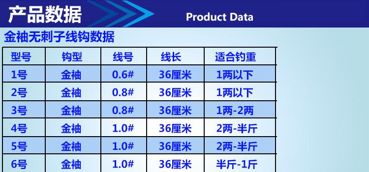 金袖无刺产品数据