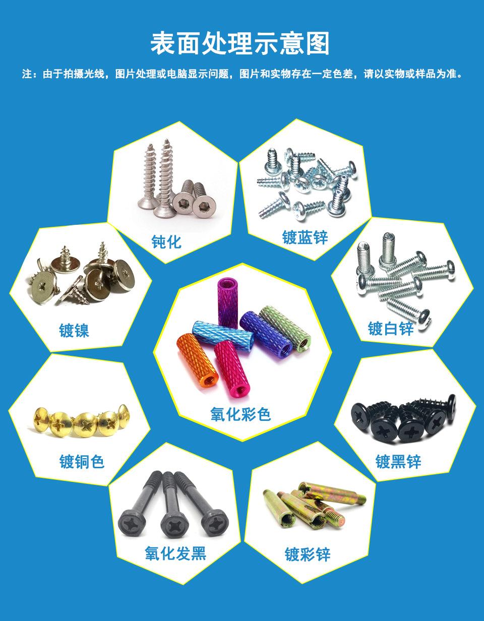 表面处理示意图
