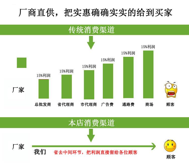 传统销售渠道无违禁词