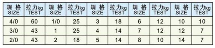 尺寸