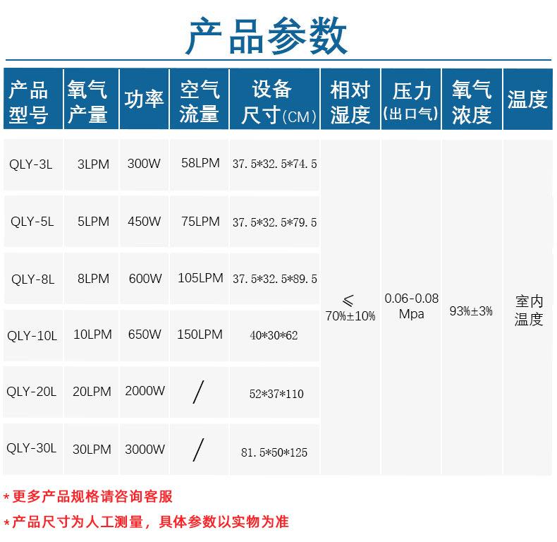产品参数新