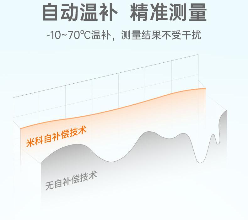 压力变送器带数显详情页2023.8_07.jpg