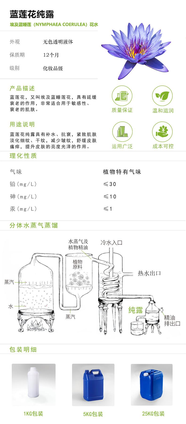 蓝莲花纯露.png
