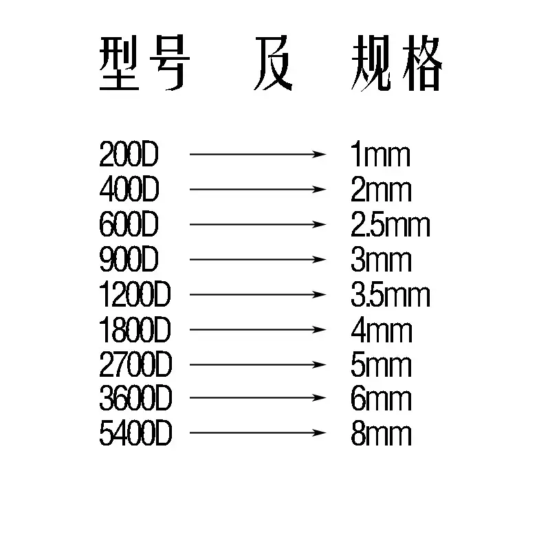 尺寸标