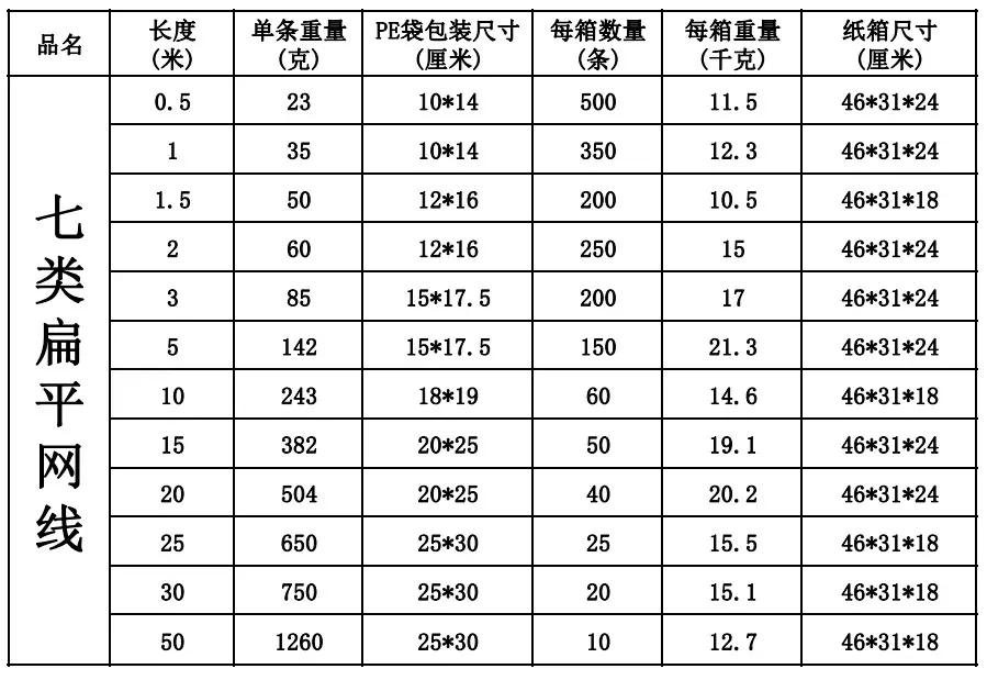 七类扁平网线.png