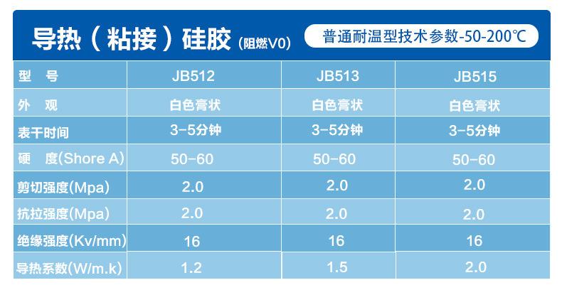 导热硅胶规格书