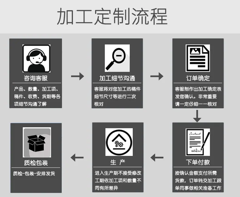 加工定制流程