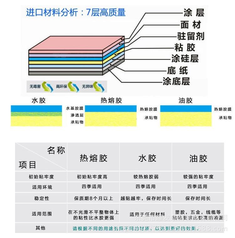 材料说明1_看图王