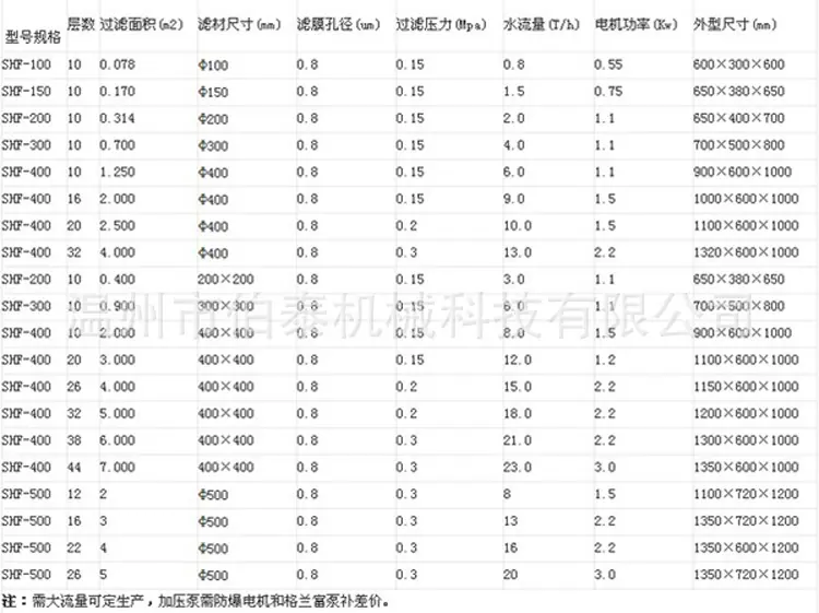 板框过滤器技术参数.png