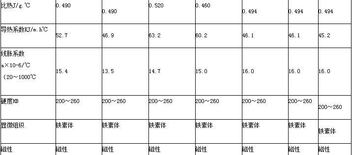 铁铬铝参数