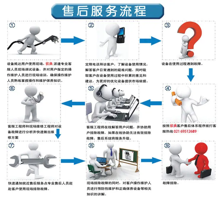 售后服务流程