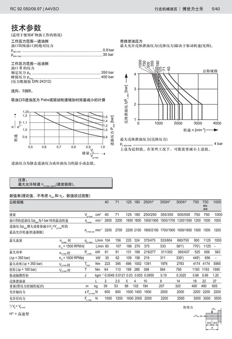 伊顺-力士乐A11VO详情_11.jpg