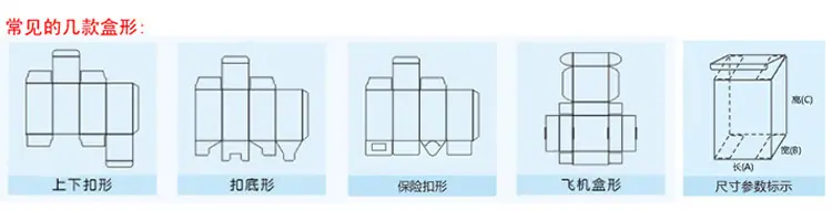 形状